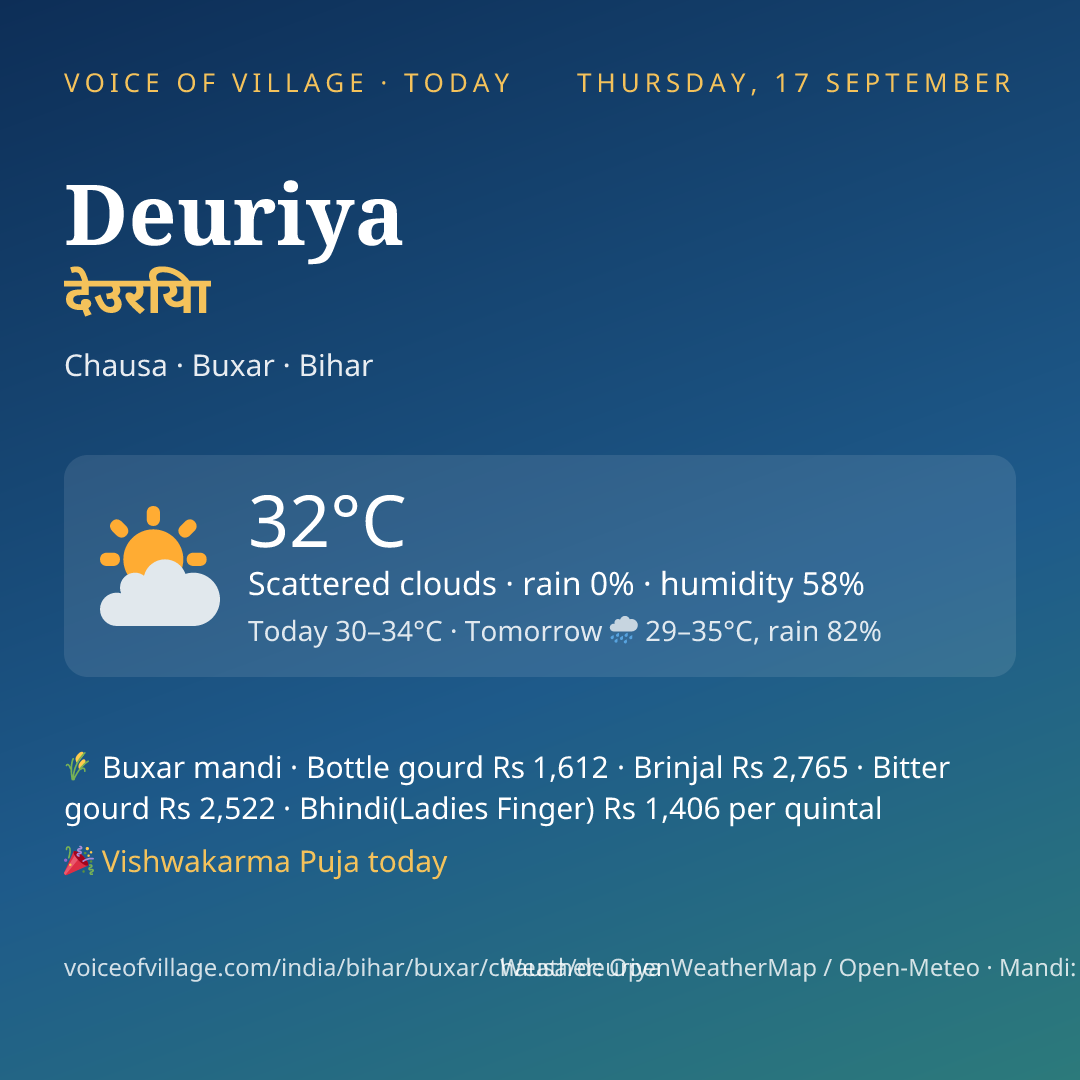 Deuriya today