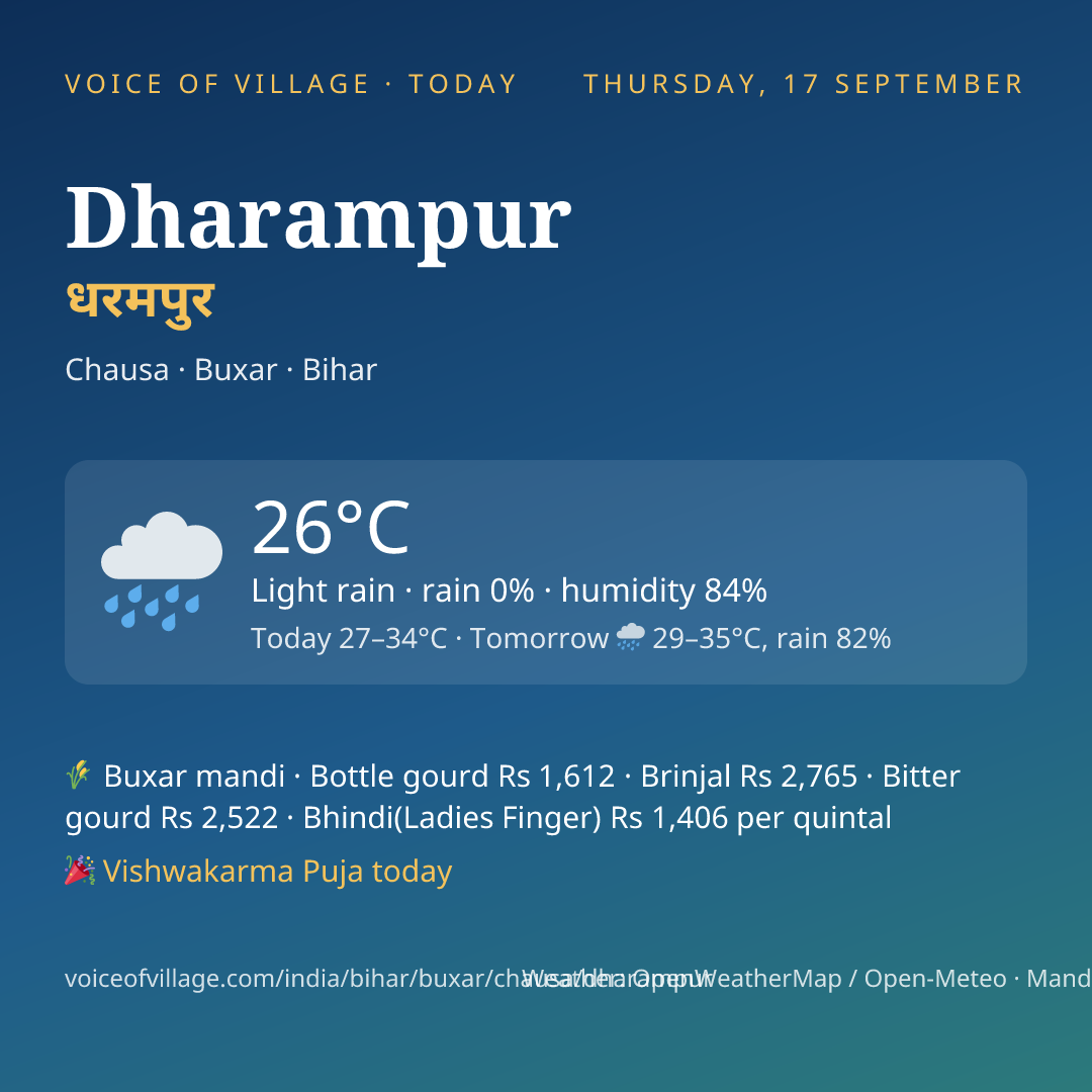 Dharampur today
