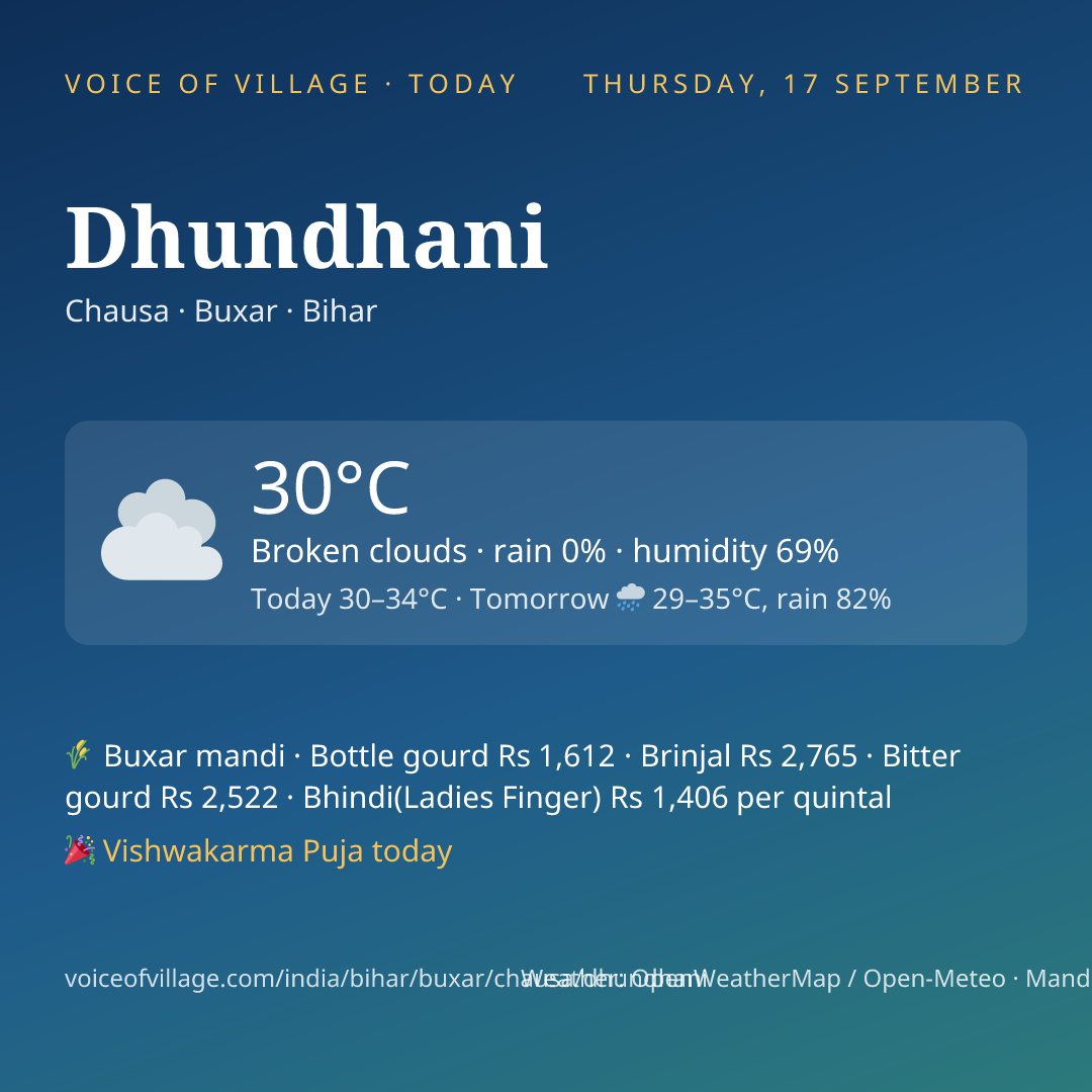 Dhundhani today