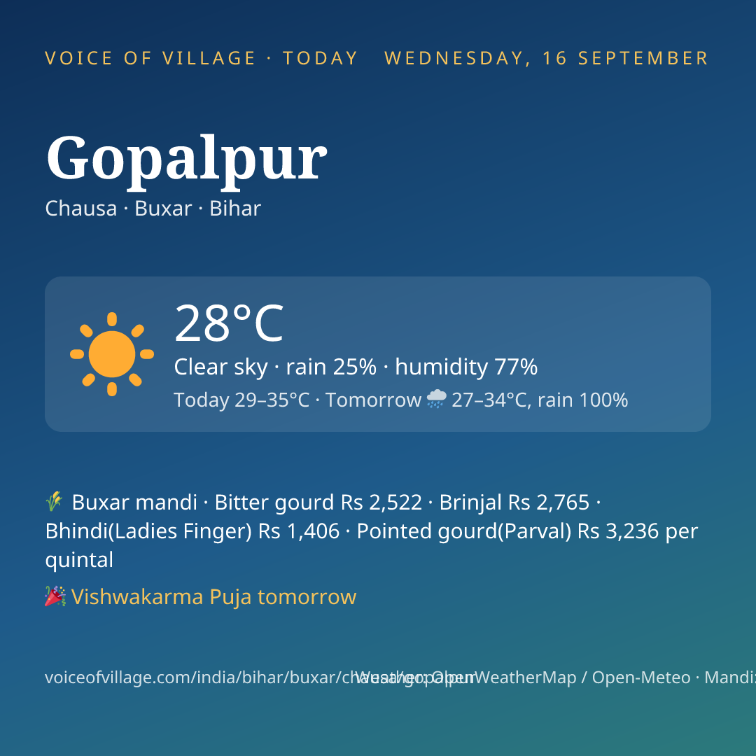 Gopalpur today