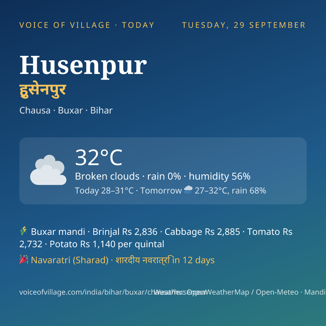 Husenpur today