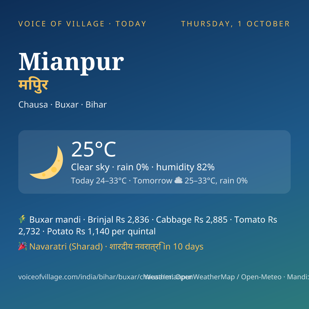 Mianpur today