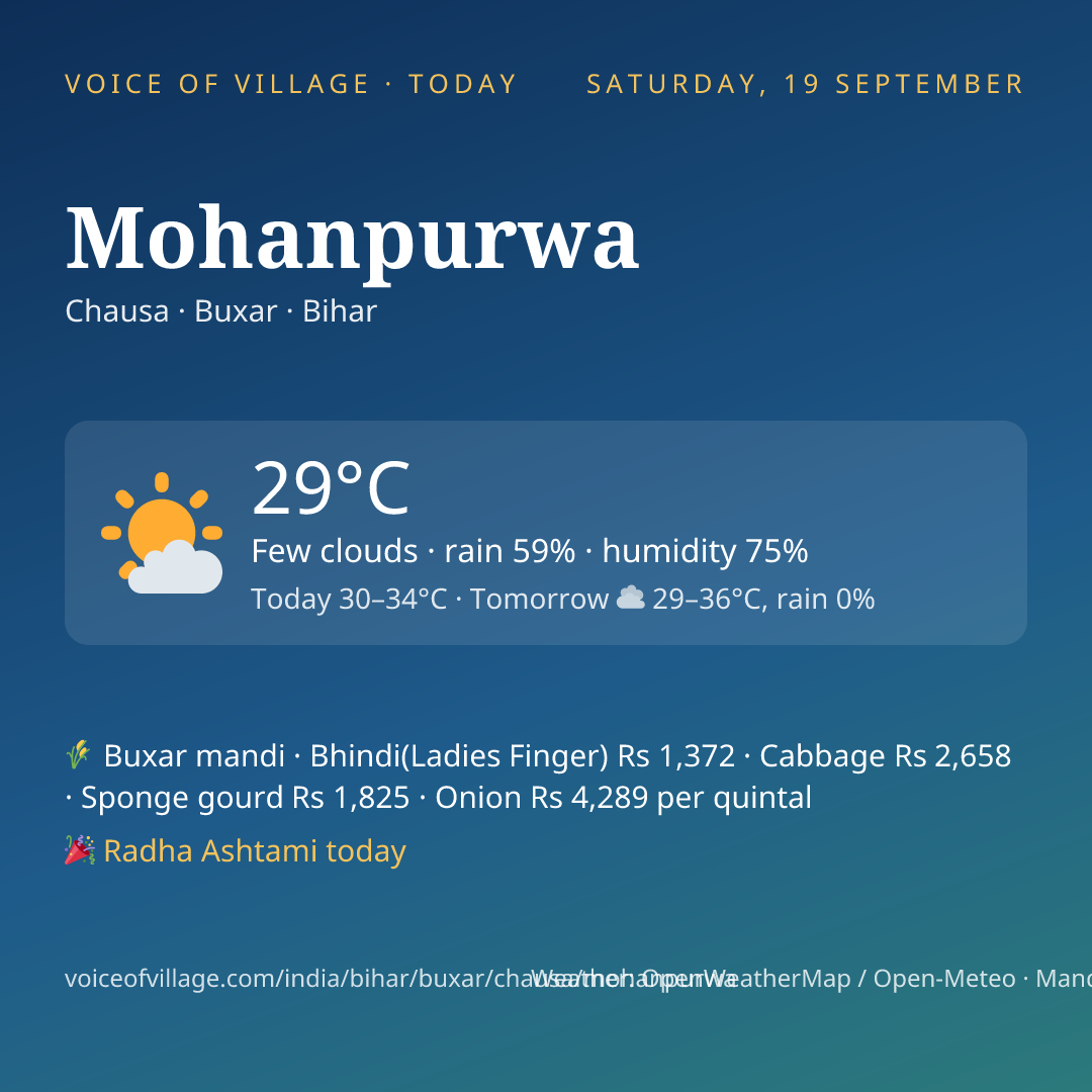 Mohanpurwa today