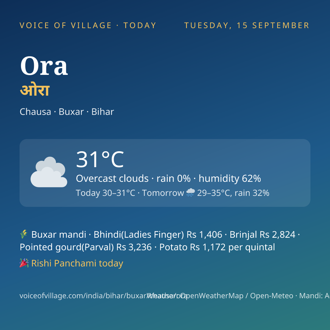 Ora today