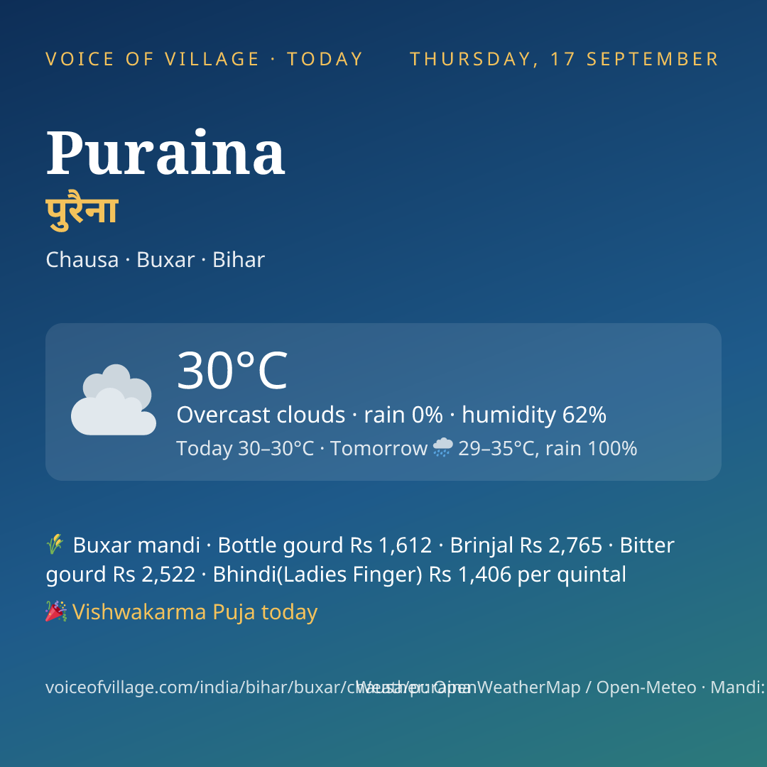 Puraina today