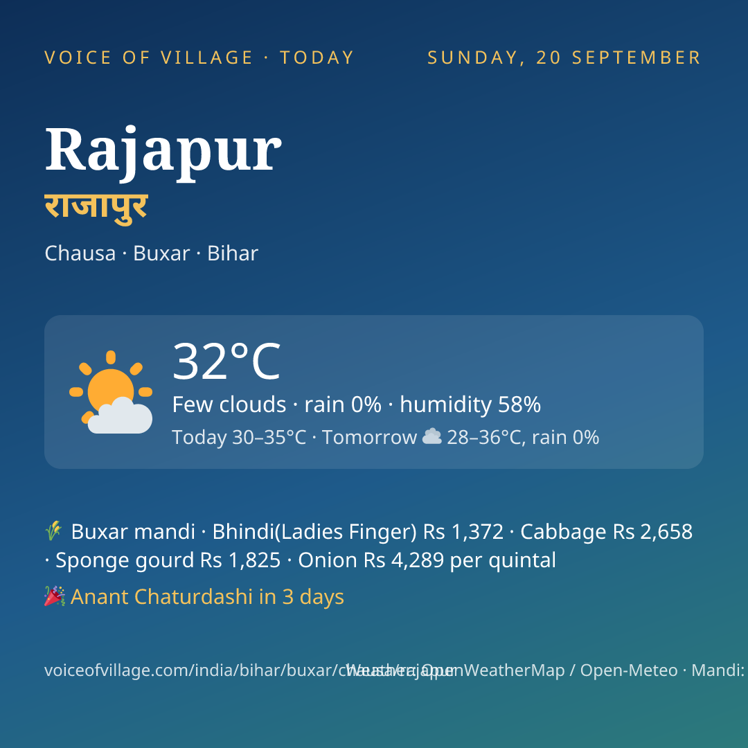 Rajapur today