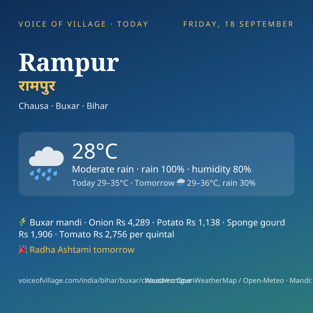 Rampur today
