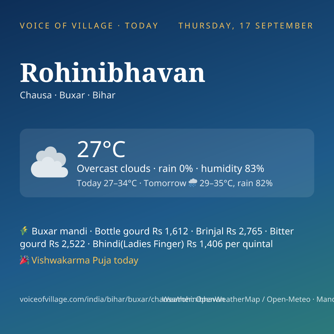 Rohinibhavan today
