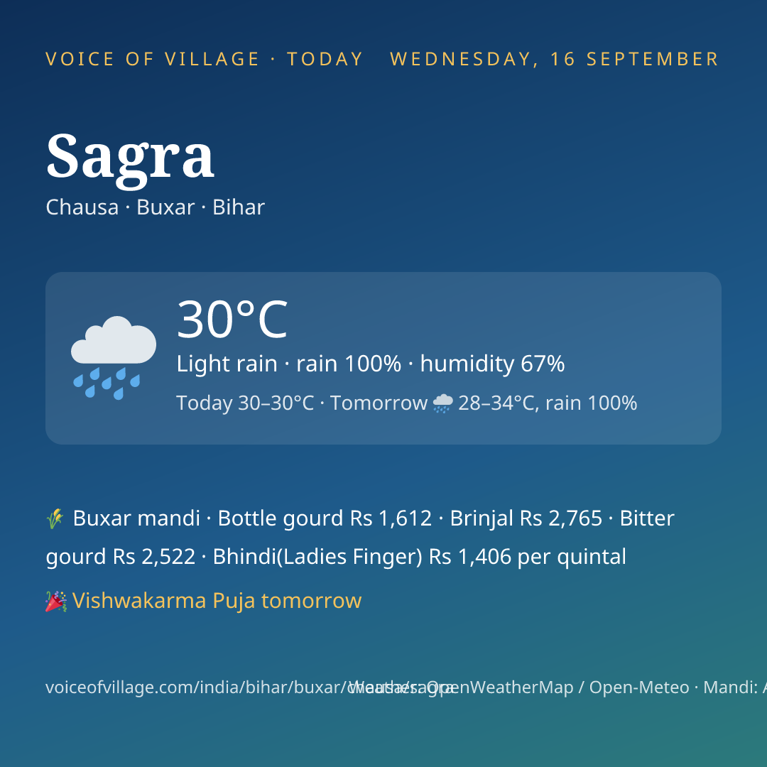 Sagra today