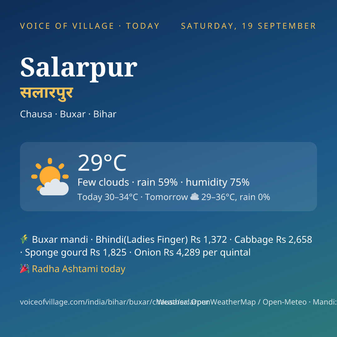 Salarpur today