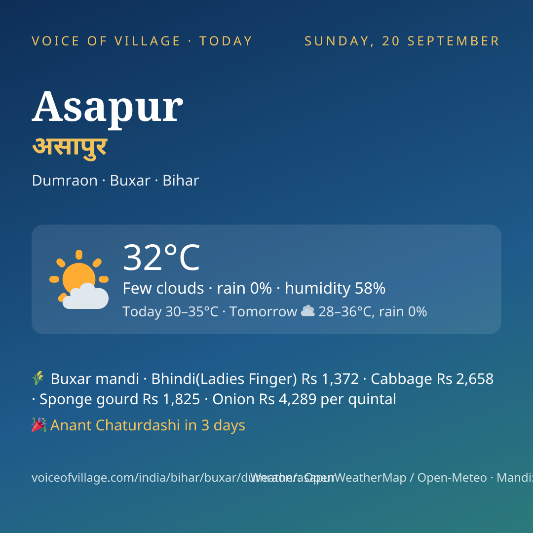 Asapur today