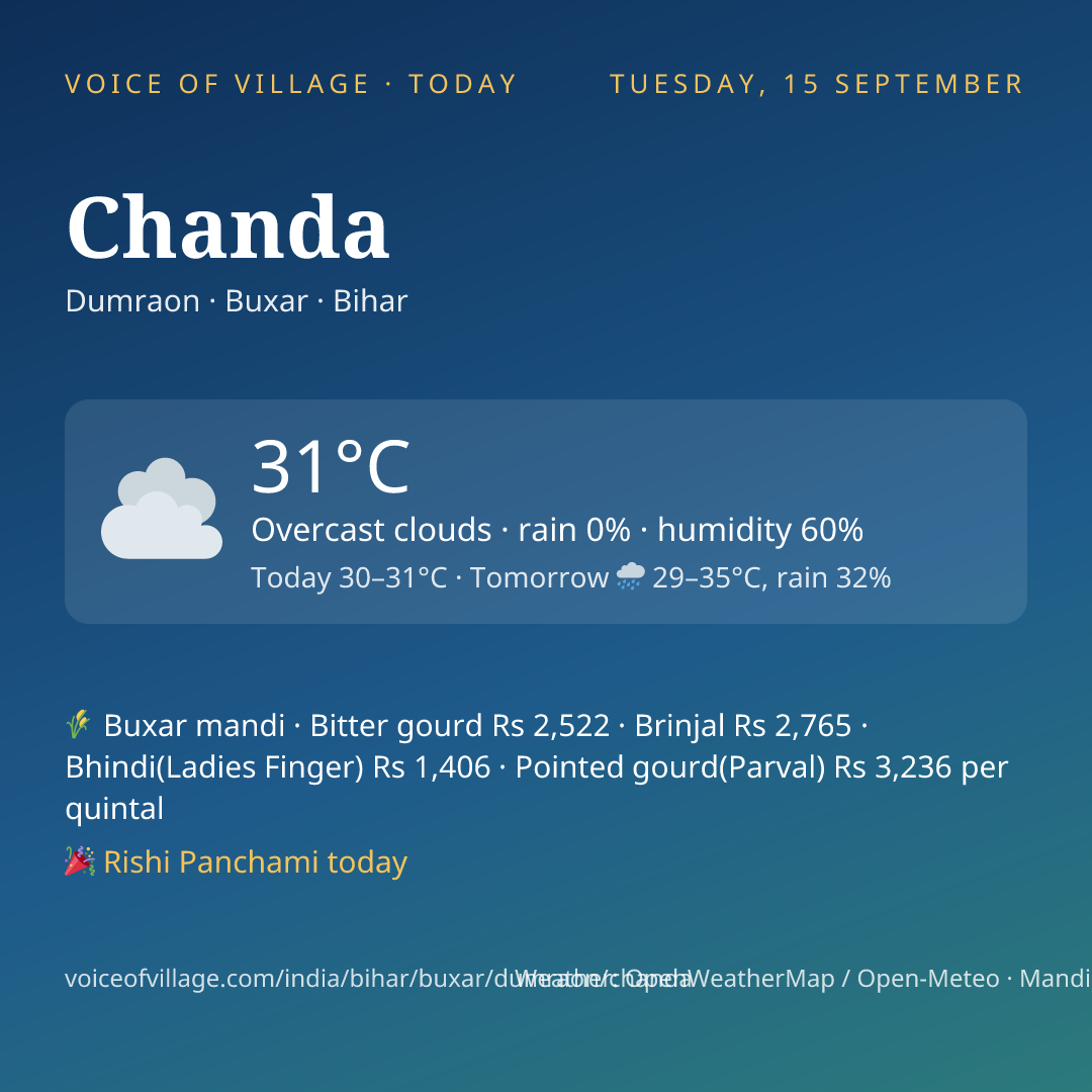 Chanda today