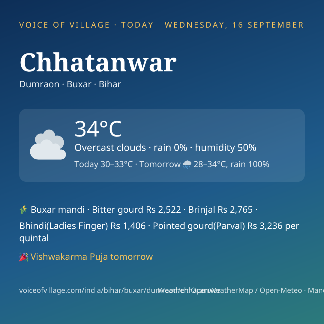 Chhatanwar today