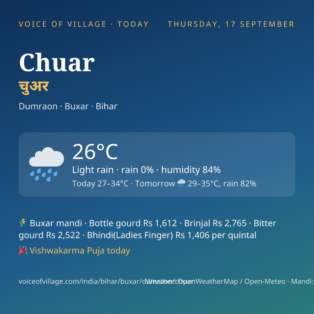 Chuar today