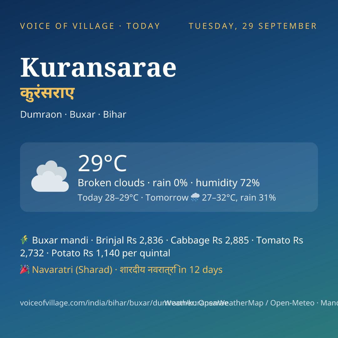 Kuransarae today