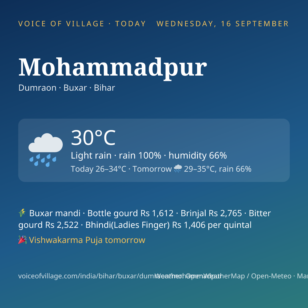 Mohammadpur today