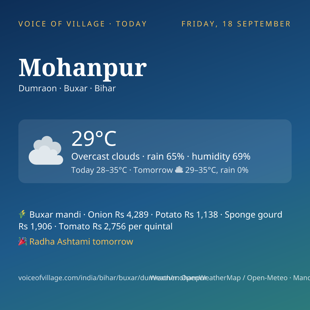 Mohanpur today