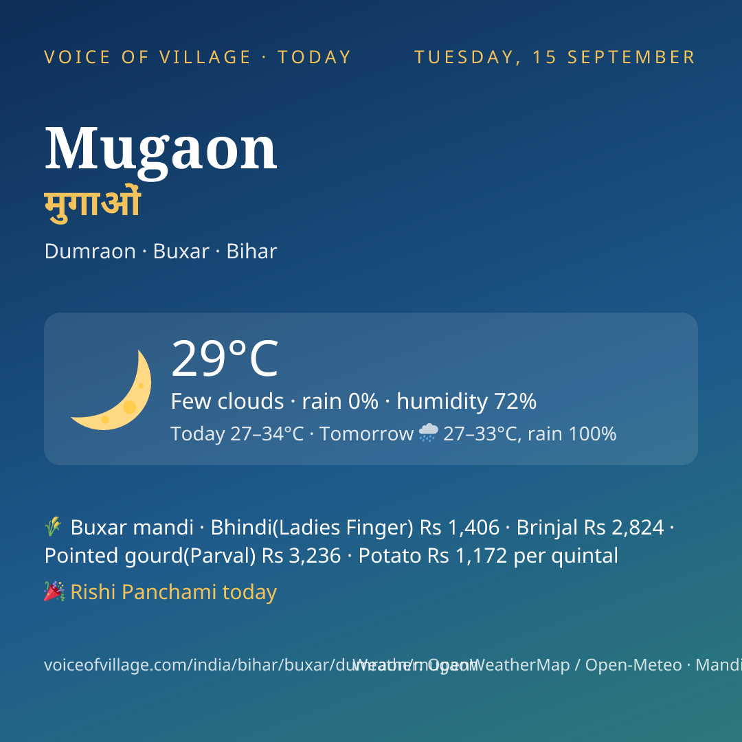 Mugaon today
