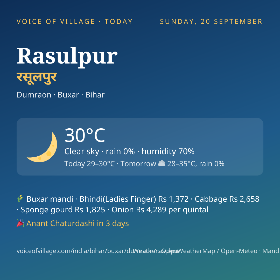 Rasulpur today