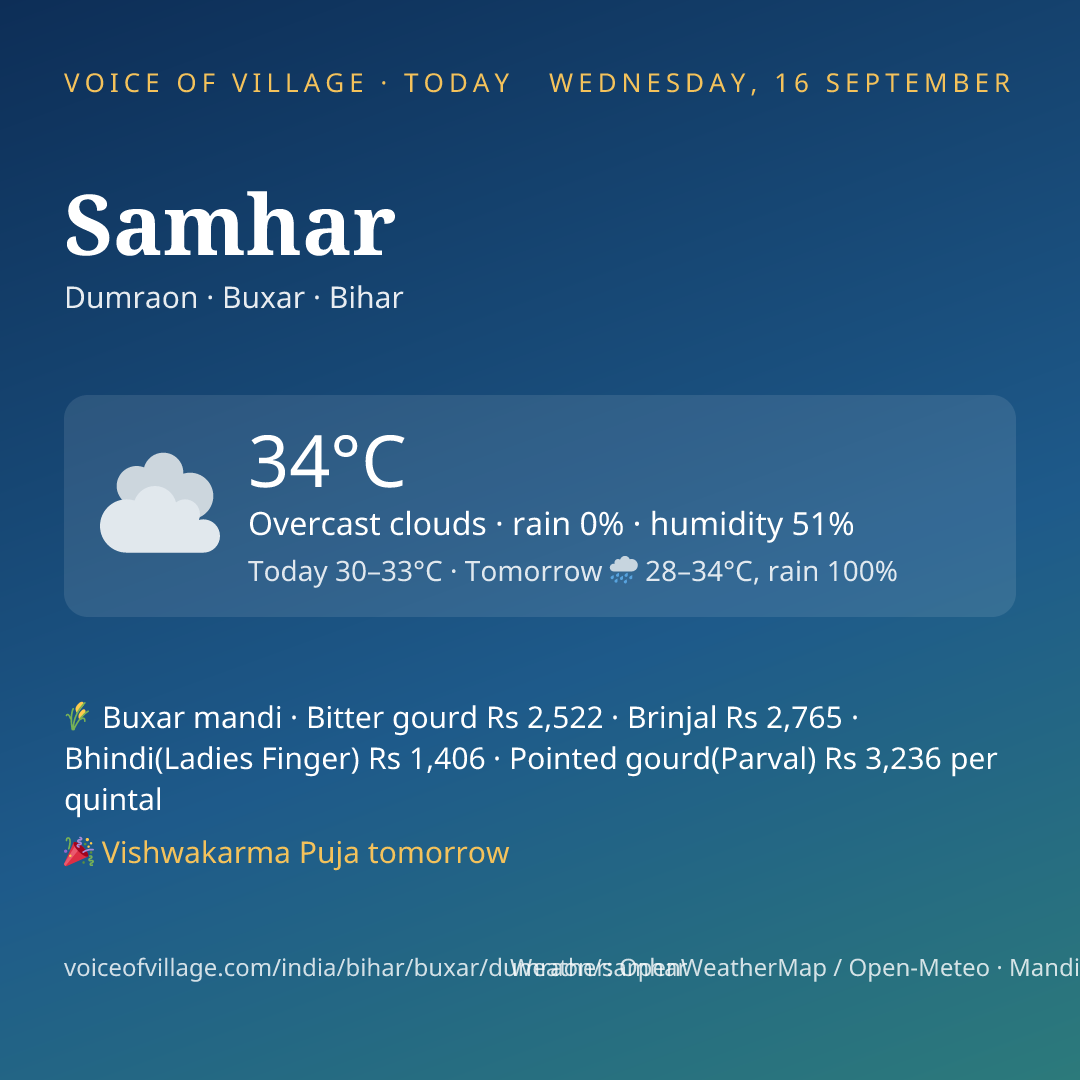 Samhar today