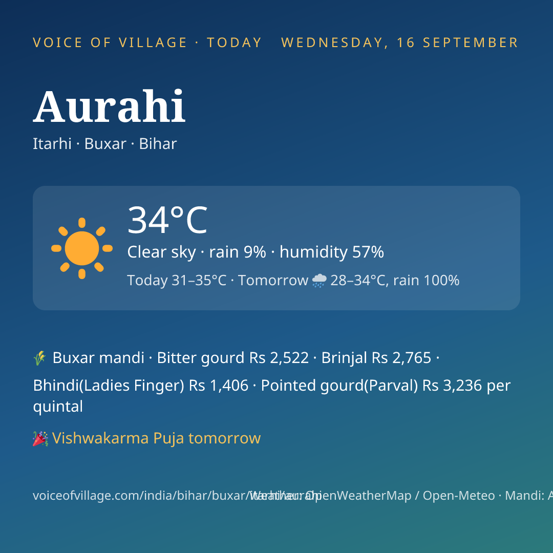 Aurahi today