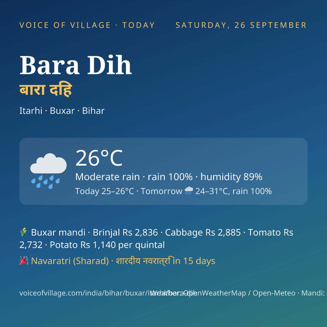 Bara Dih today