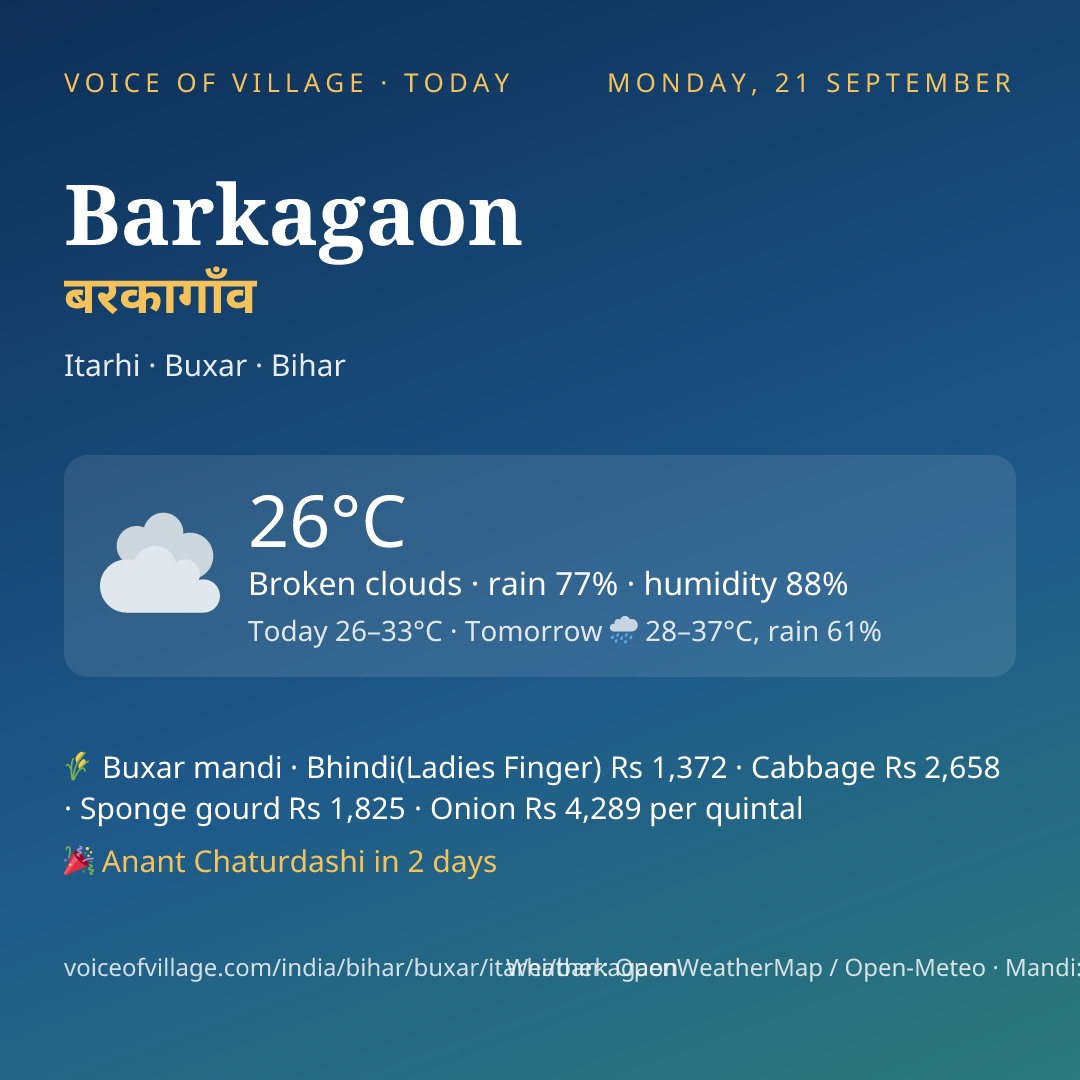 Barkagaon today