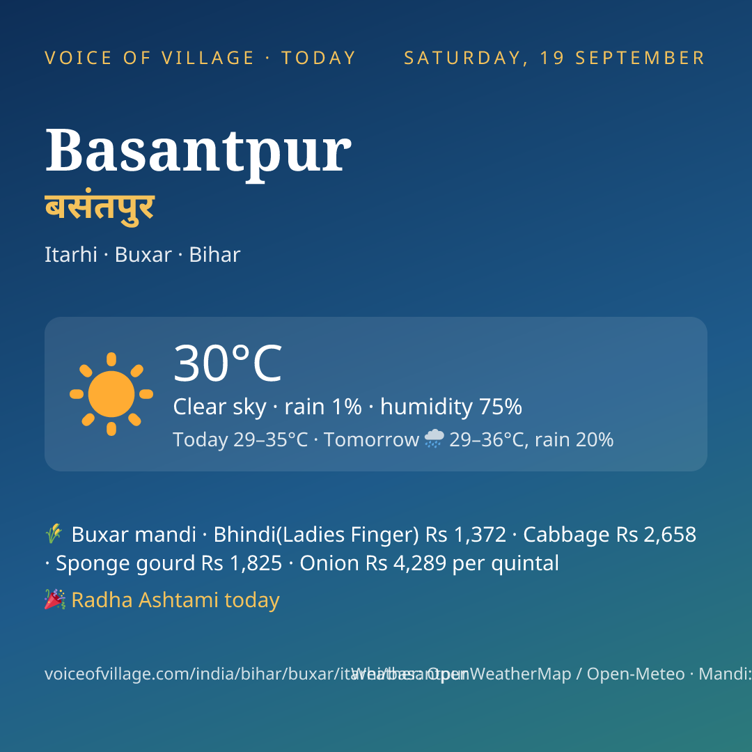 Basantpur today