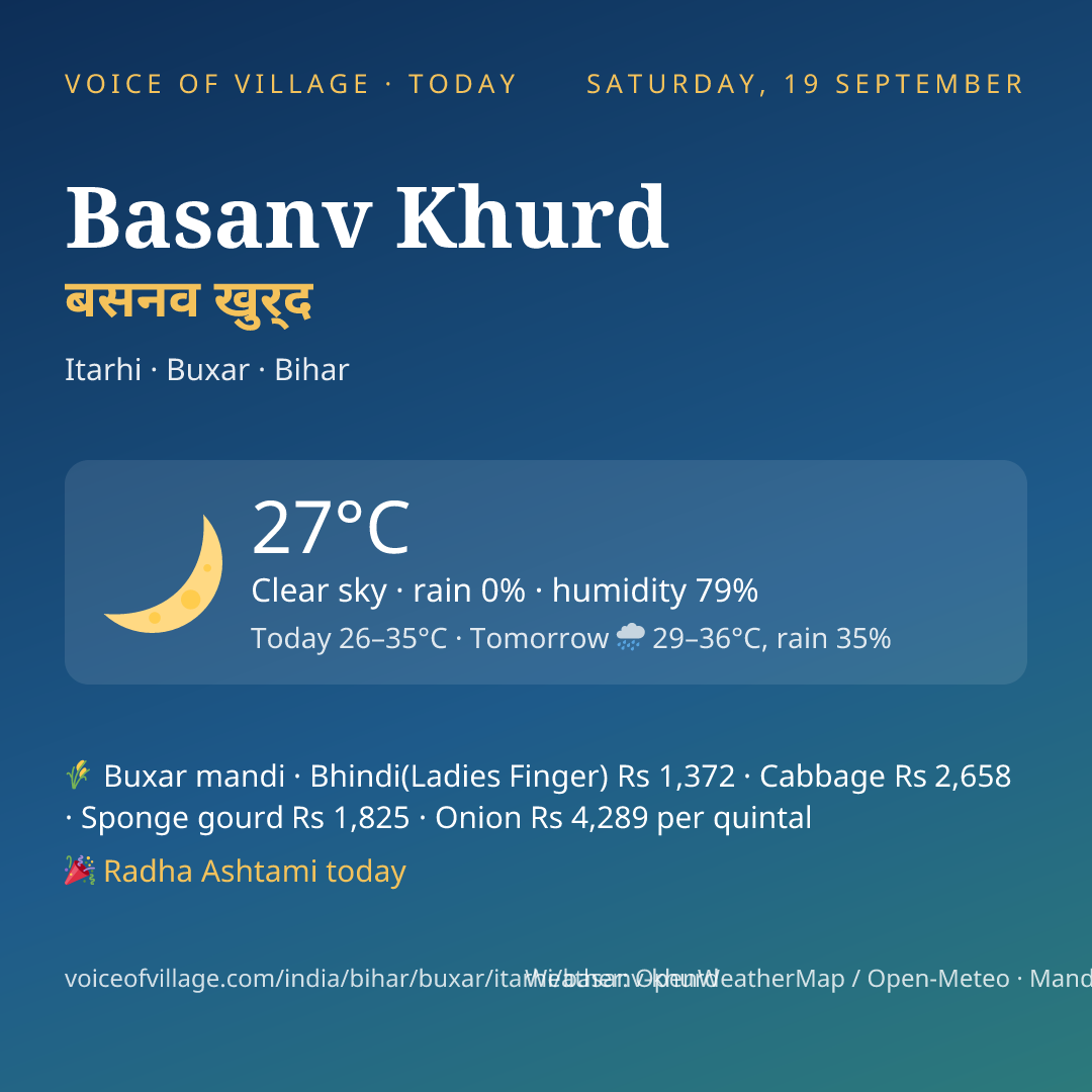 Basanv Khurd today