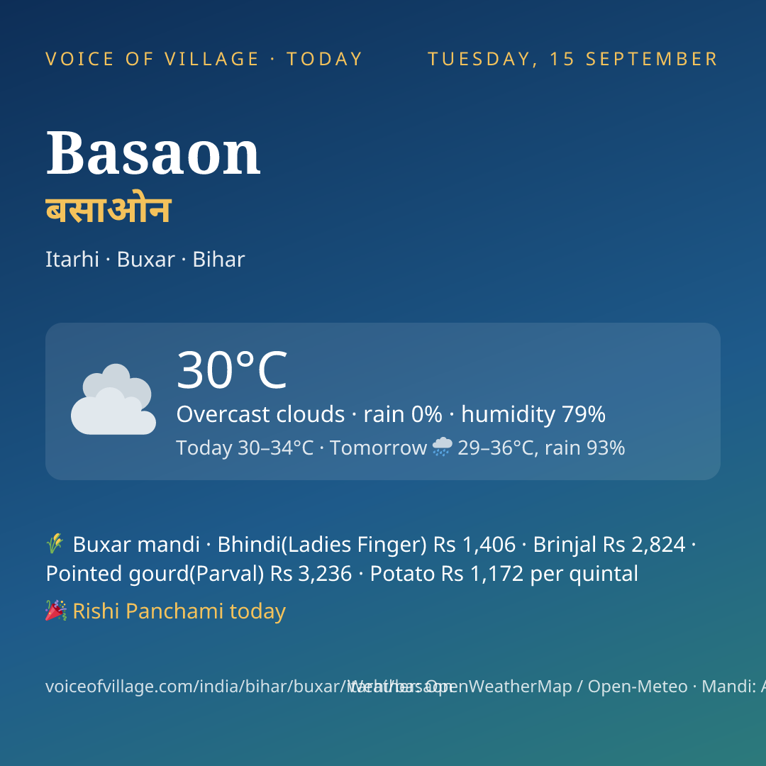 Basaon today