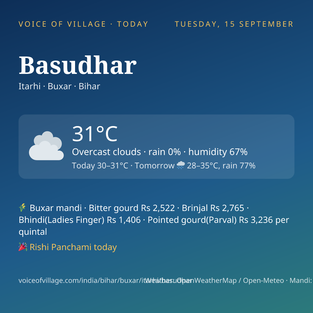 Basudhar today
