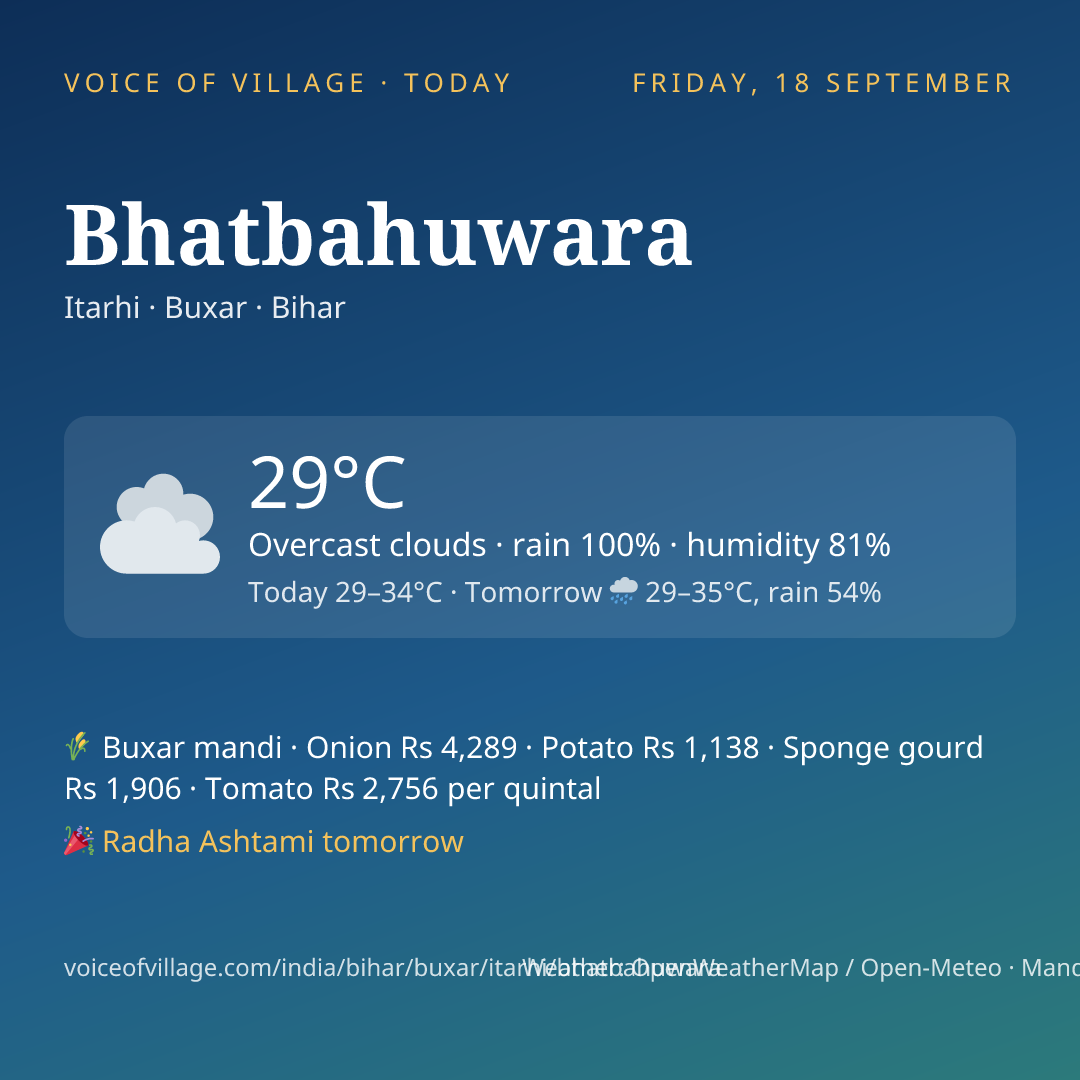 Bhatbahuwara today