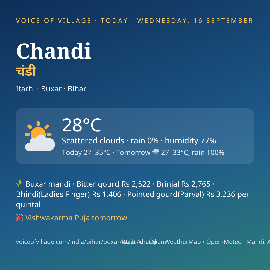 Chandi today