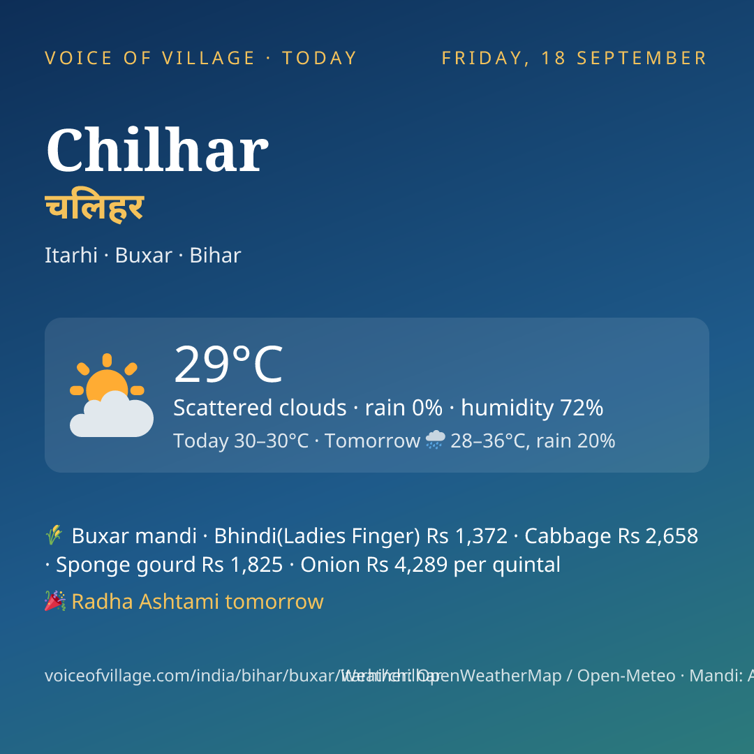Chilhar today