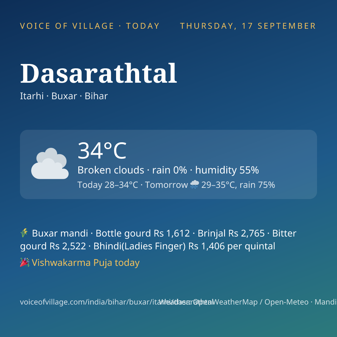 Dasarathtal today