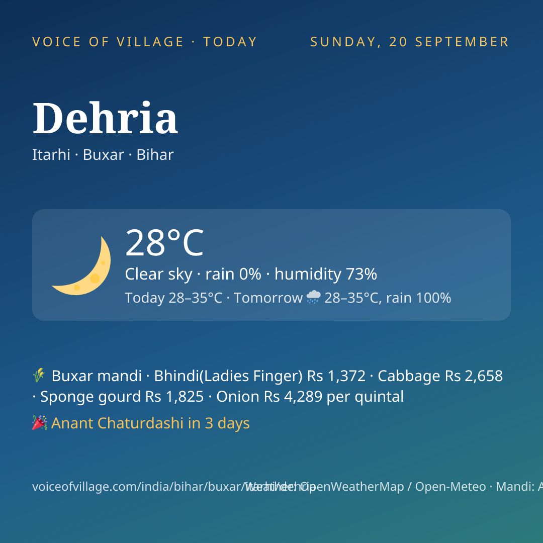 Dehria today