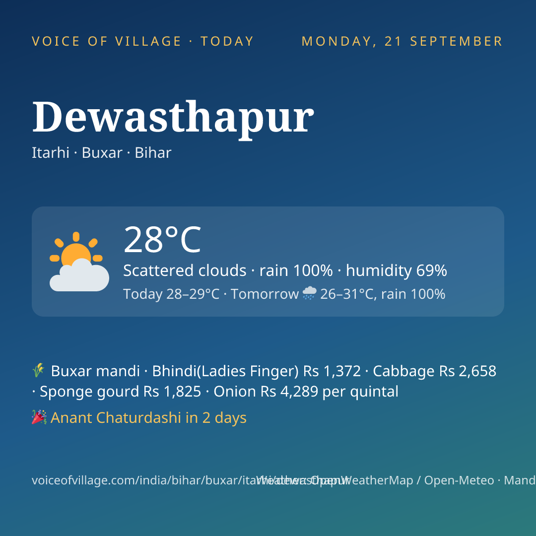 Dewasthapur today