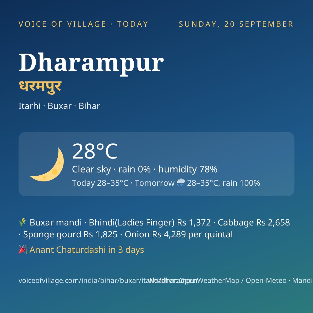 Dharampur today