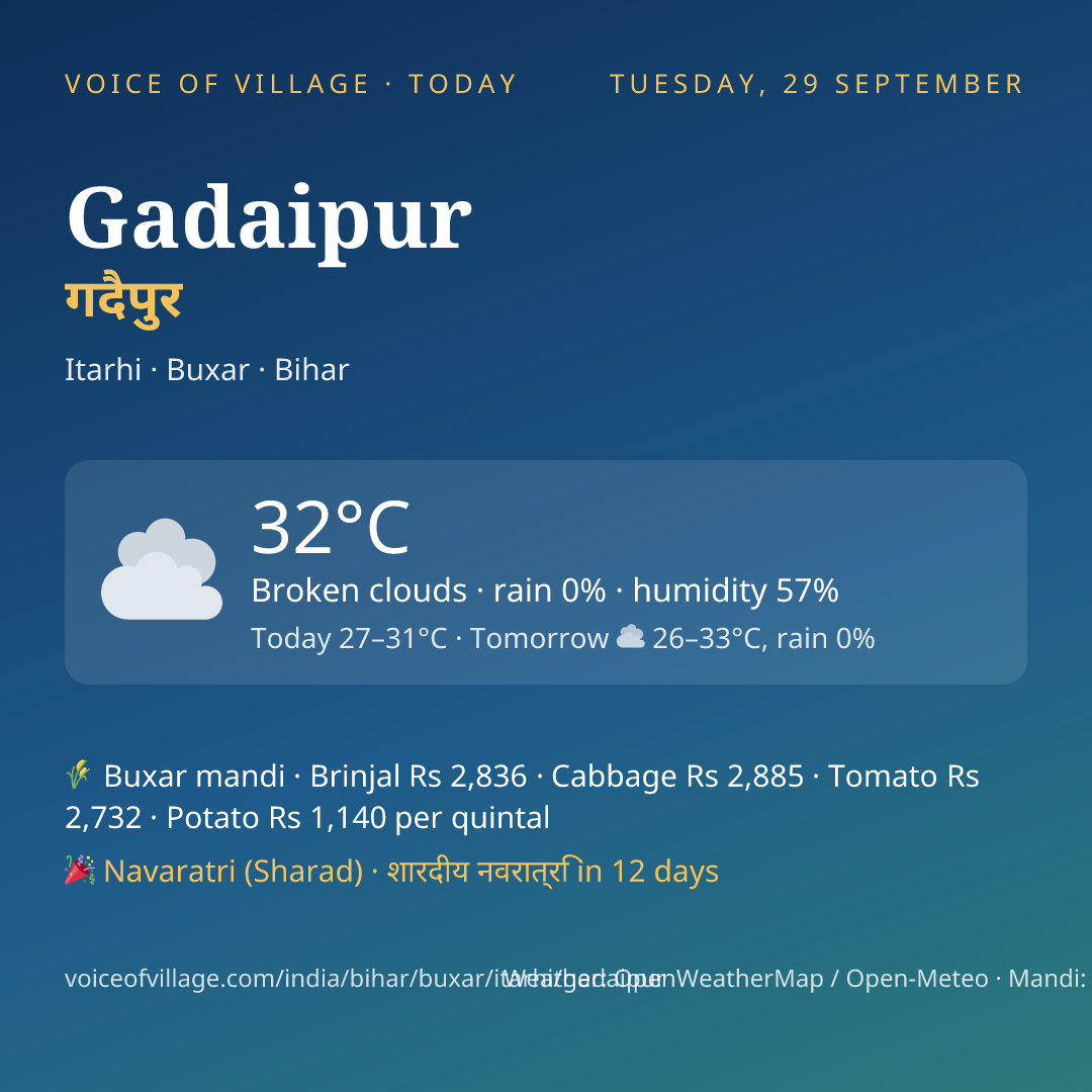 Gadaipur today