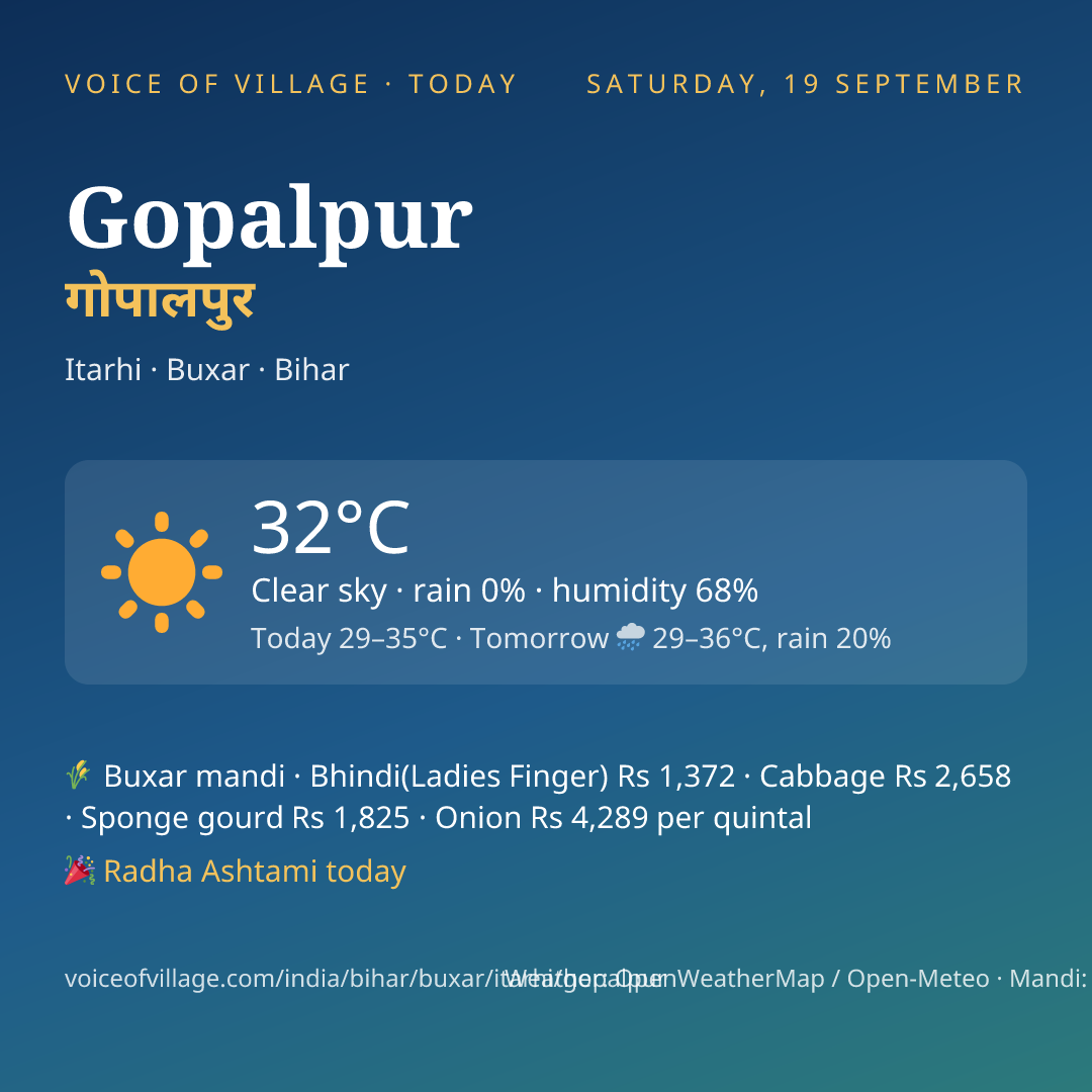 Gopalpur today