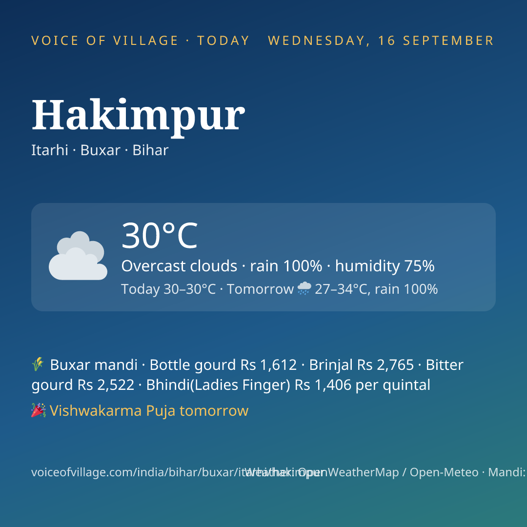 Hakimpur today