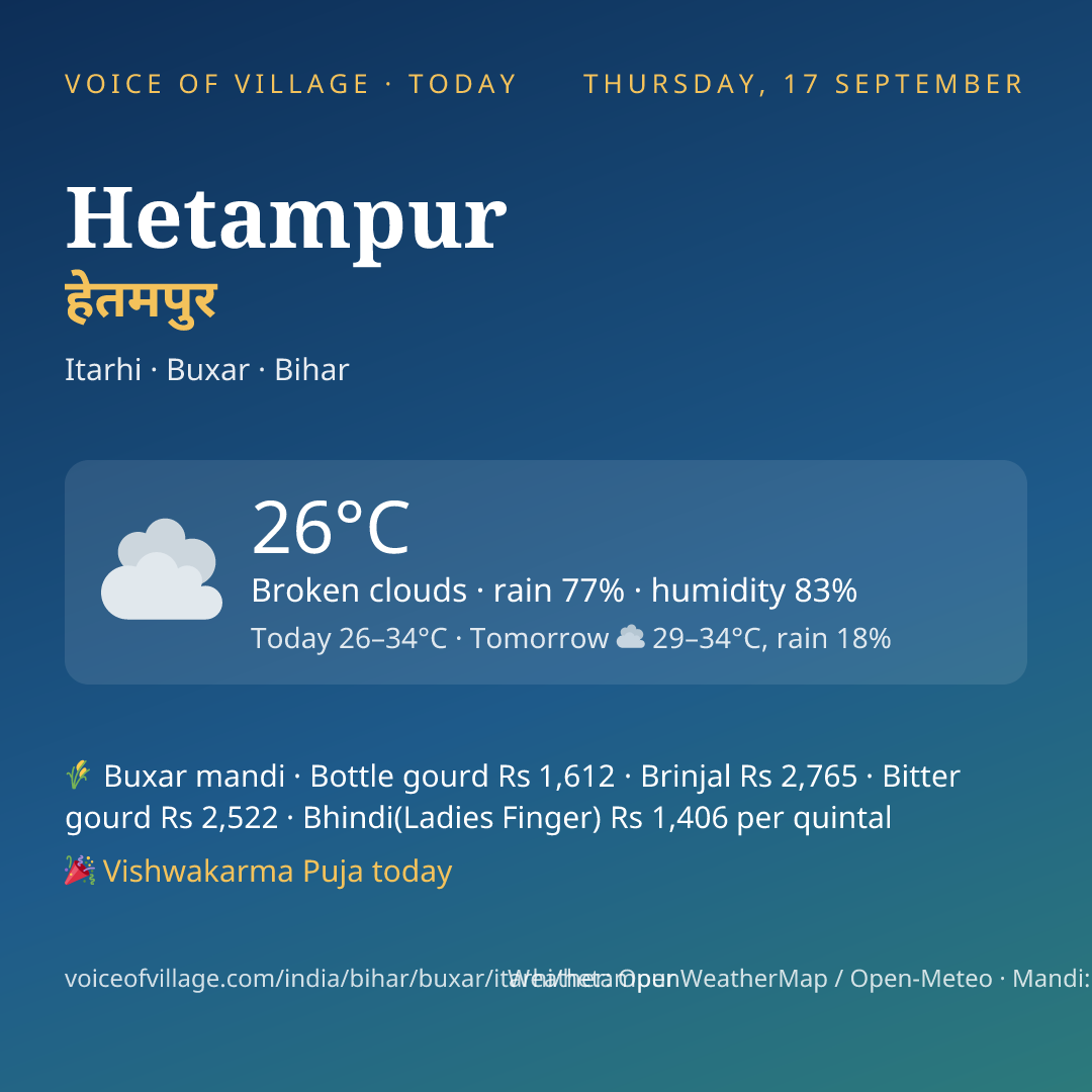Hetampur today