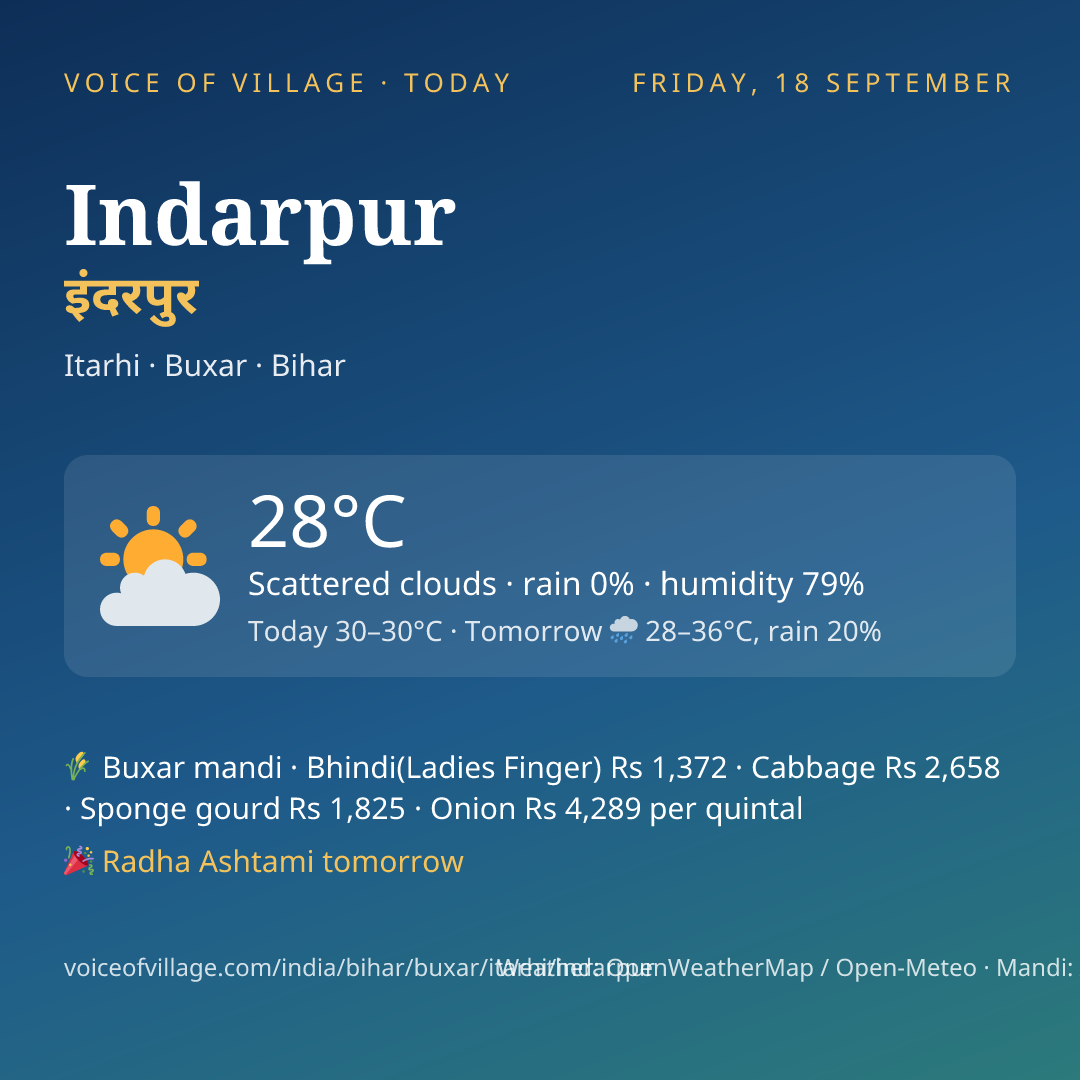 Indarpur today