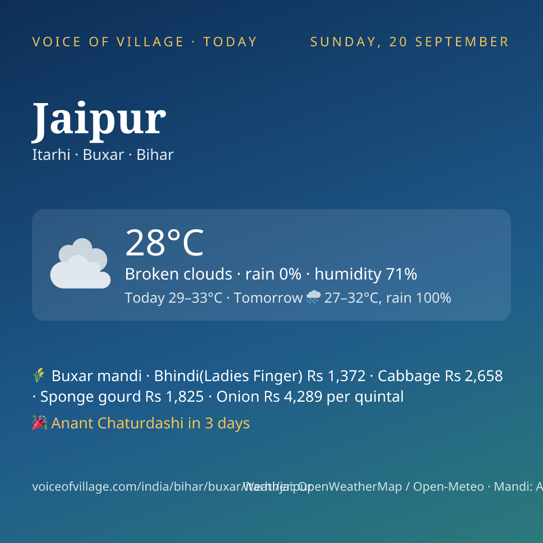 Jaipur today