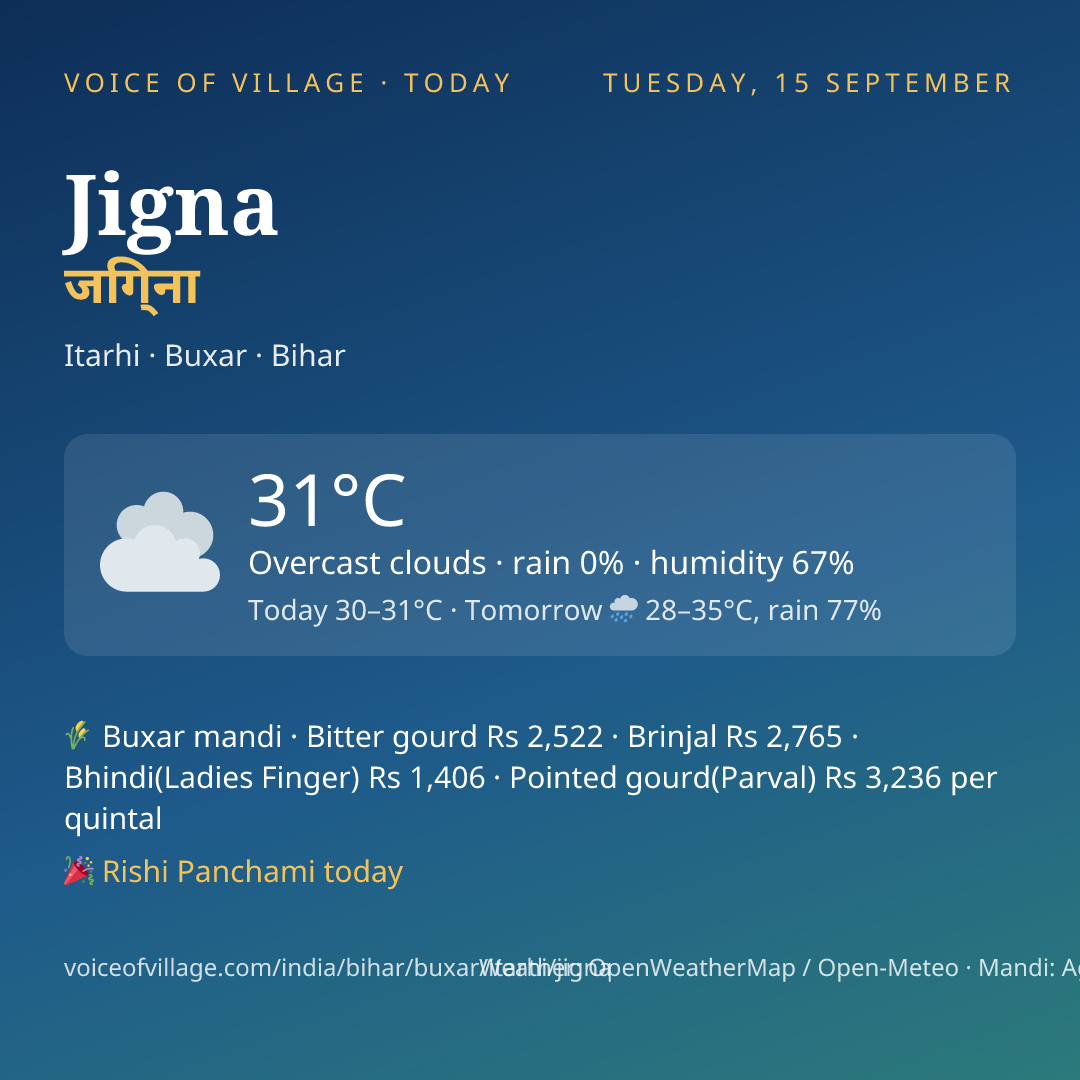 Jigna today