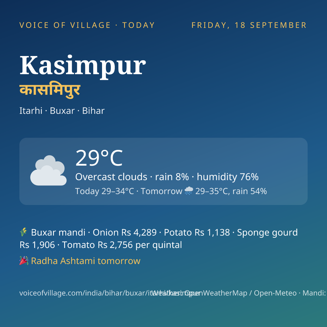 Kasimpur today