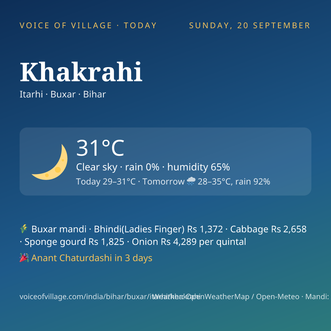 Khakrahi today