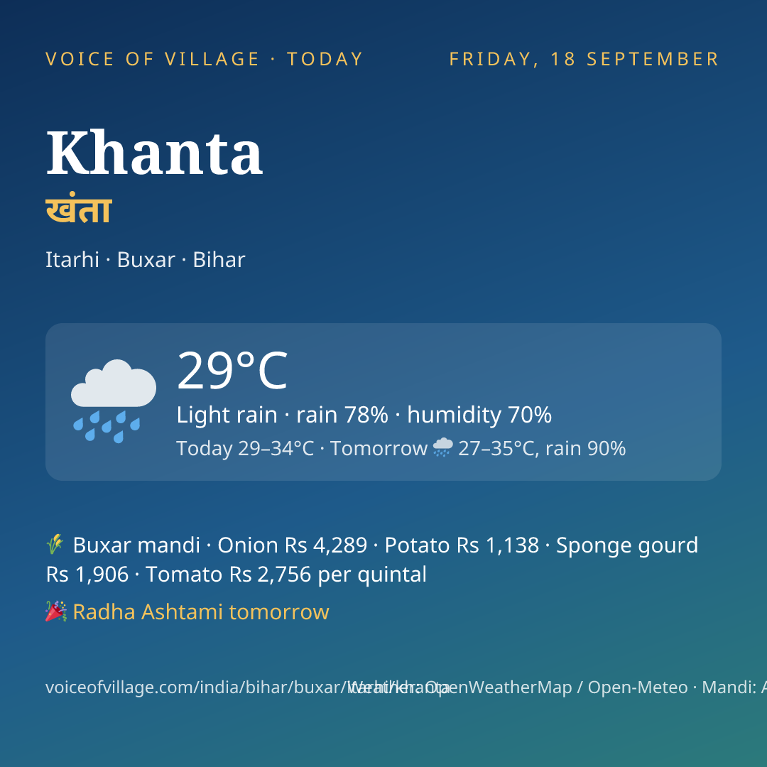 Khanta today