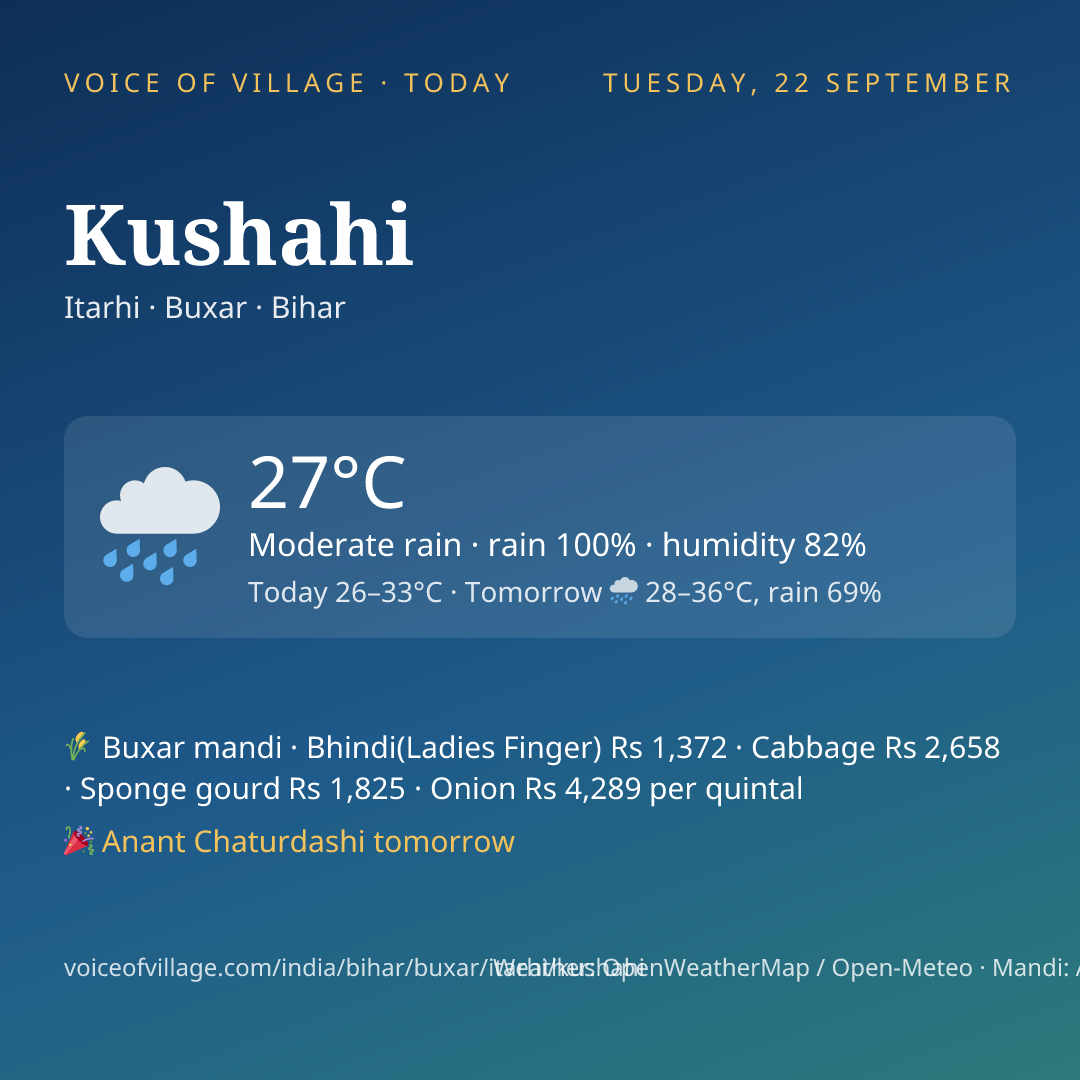 Kushahi today