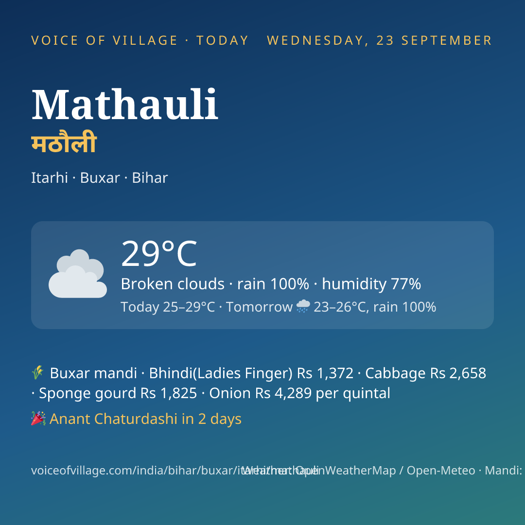 Mathauli today